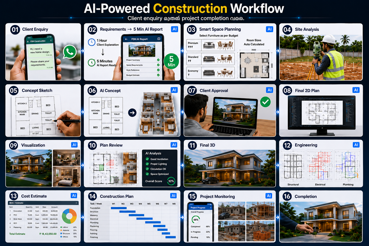 FDH AI construction workflow — client enquiry to project completion